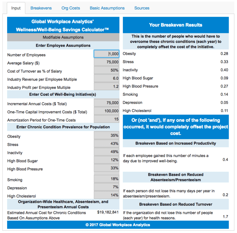 Global Workplace Analytics Well Being ROI Calculator
